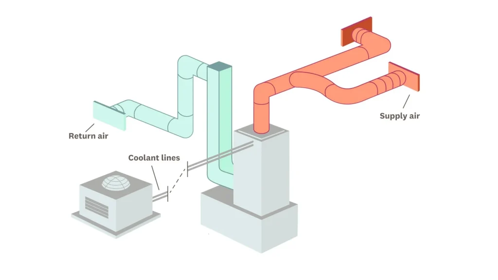 install air ducts diagram