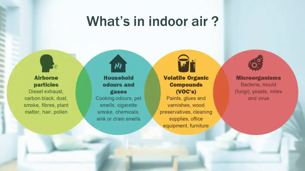 whats in indoor air quality