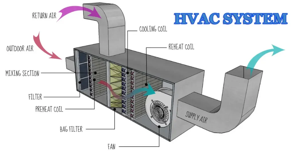 havc system diagram